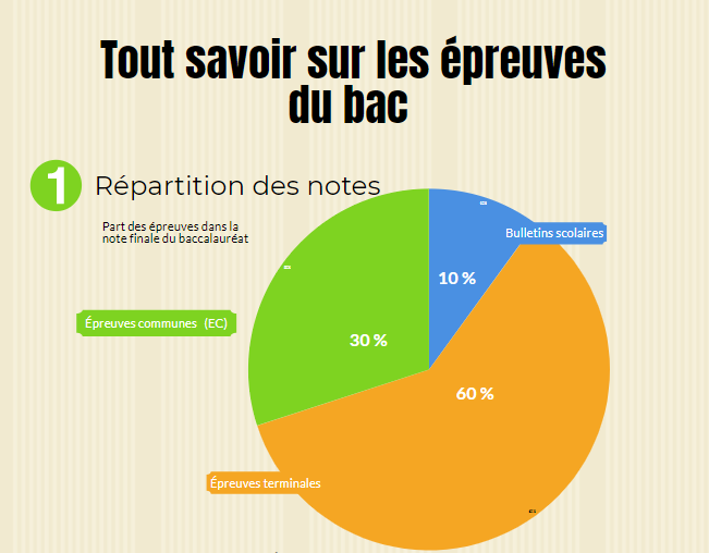 Bac 1