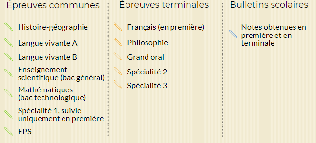 Bac 2