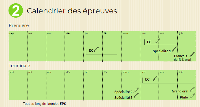 Bac 3