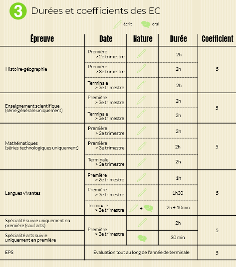 Bac 4