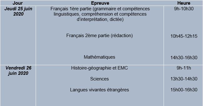 Capture brevet 2020